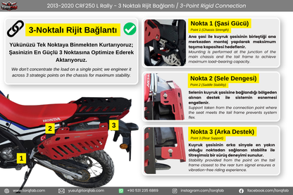 CRF250L / Rally (2013-20) Çanta Demirleri Komple Set | Side & Rear Luggage Rack Set