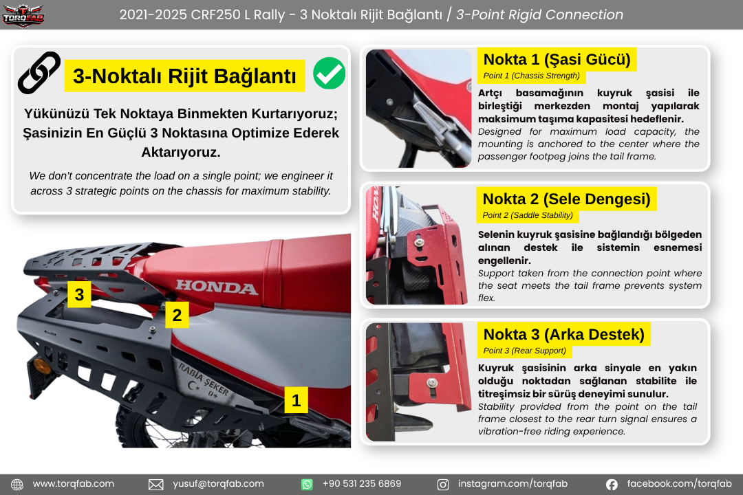 CRF250L / Rally (2021-25) Yan Çanta Demiri | Side Luggage Racks